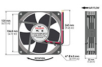 1232-5 Series Brushless Direct Current (DC) Axial Fans - 3