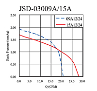 静压vs. Q图(JSD-03009A/15A)