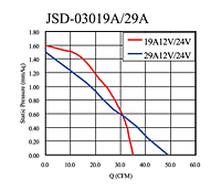 静压vs. Q图(JSD-03019A/29A)