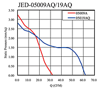 静压与Q图（JED-05009AQ / 19AQ）