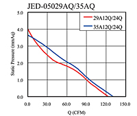 静压与Q图（JED05029AQ/35AQ）