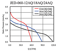 静压vs. Q图(JED-060-12AQ/18AQ/24AQ)