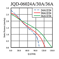 静压与Q图（JQD-06024A/30A/36A）