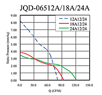 静压与Q图（JQD-06512A / 18A / 24A）