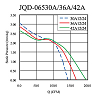 静压与Q图（JQD-06530A / 36A / 42A）