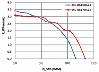 静压与Q图（JFD-08160A24/JFD-08170A24）