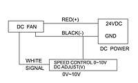 Speed Controller Connection Diagram