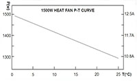 th型正温度系数(PTC)空气加热器