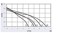 je3 - 050 a / jf3 - 050 a系列直流(DC)Cross Flow Fans - Graph (JF3-05042A)