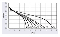 jm3系列- 060A Series Direct Current (DC) Cross Flow Fans - Graph (JM3-06030A)