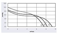 je3 - 060 bhSeries Direct Current (DC) Cross Flow Fans - Graph (JE3-060BH)