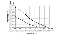 1.89立方英尺/分钟（FT³/ min）气流（P）微风扇 - 气流（P）VS压力（Q）图