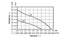0.59 Cubic Feet Per Minute (ft³/min) Airflow (P) Micro Blower - Airflow (P) Vs Pressure (Q) Graph