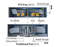 Traditional Fan Technology Vs Axial Air-Gap Technology