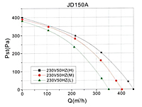 JD150A性能曲线