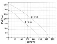 JH125性能曲线