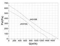 JH315性能曲线