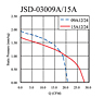 静压与Q图（JSD-03009A/15A）