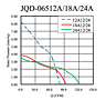 静压与Q图（JQD-06512A / 18A / 24A）