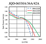 静压与Q图（JQD-06530A / 36A / 42A）