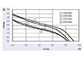 jgc - 065A Series Alternating Current (AC) Cross Flow Fans - Graph (JGC-06560A)