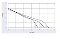 JM3-050A系列直流（DC）横流风扇 - 图（JM3-05042A）