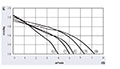je3 - 050 a / jf3 - 050 a系列直流(DC)Cross Flow Fans - Graph (JF3-05042A)