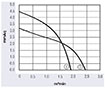 je3 - 060 a / jg3 - 060年代eries Direct Current (DC) Cross Flow Fans - Graph (JE3-06012A)