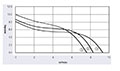je3 - 060 bhSeries Direct Current (DC) Cross Flow Fans - Graph (JE3-060BH)