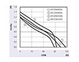 我- 043 Series Alternating Current (AC) Cross Flow Fans - Graph (JE-04329A/35A)