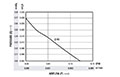 0.12 Cubic Feet Per Minute (ft³/min) Airflow (P) Micro Fan - Airflow (P) Vs Pressure (Q) Graph