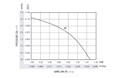 1.20立方英尺/分钟（ft³/分钟）气流（P）微型鼓风机-气流（P）与压力（Q）图