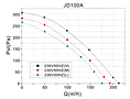 JD100A性能曲线
